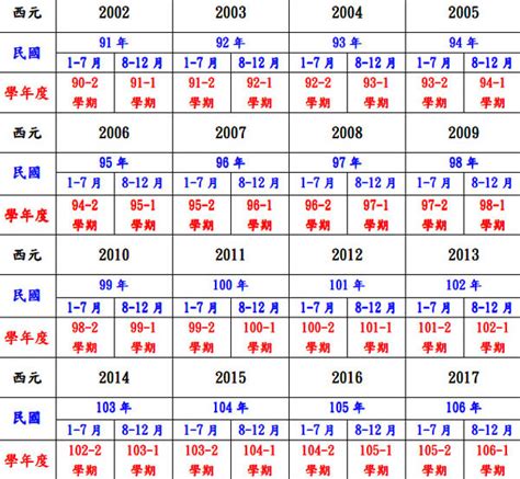 92年次生肖|民國92年是西元幾年？民國92年是什麼生肖？民國92年幾歲？